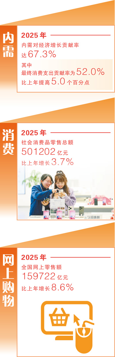 四川省乐山市市中区一家手机店内,消费者正在选购新款手机。李华时摄(影像中国) 数据来源:国家统计局
